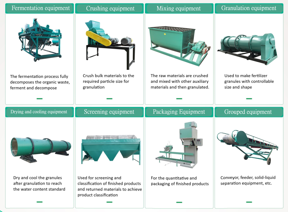 Organic fertilizer processing equipment manufacturer