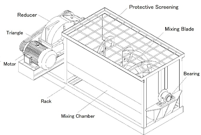 Compost Mixing Machine 