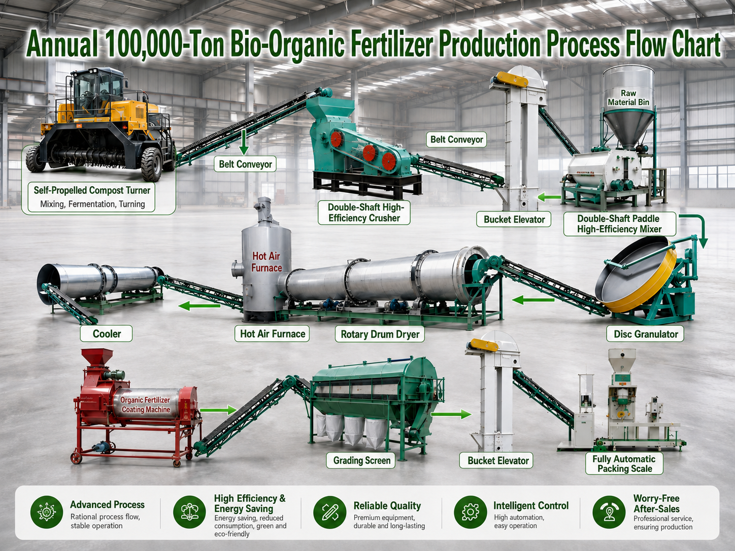 Manufacturing Process of Organic Fertilizer