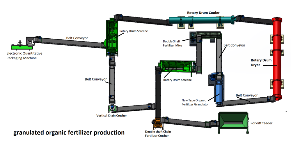 Footprint and Space Requirements for Fertilizer Production Lines